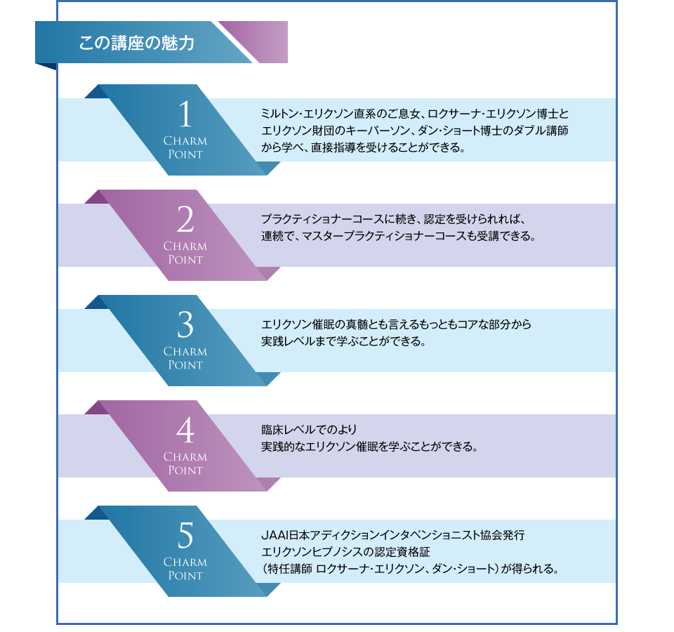 この講座の魅力 1 Charm Point ミルトン・エリクソン直系のご息女、ロクサーナ・エリクソン博士とエリクソン財団のキーパーソン、ダン・ショート博士のダブル講師から学べ、直接指導を受けることができる。 2 Charm Point プラクティショナーコースに続き、認定を受けられれば、連続で、マスタープラクティショナーコースも受講できる。 3 Charm Point エリクソン催眠の真髄とも言えるもっともコアな部分から実践レベルまで学ぶことができる。 4 Charm Point 臨床レベルでのより実践的なエリクソン催眠を学ぶことができる。 5 Charm Point JAAI日本アディクションインタベンショニスト協会発行エリクソンヒプノシスの認定資格証(特任講師 ロクサーナ・エリクソン、ダン・ショート)が得られる。